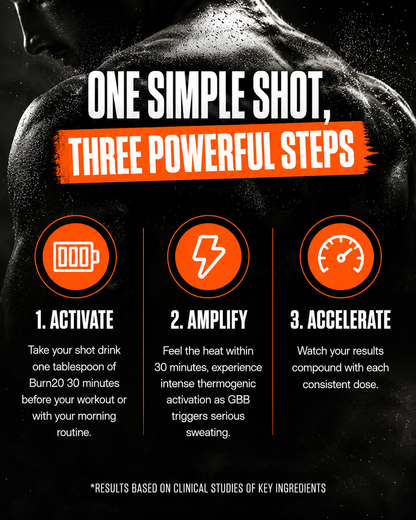 FAT BURN 360° | Turn Fat Into Energy